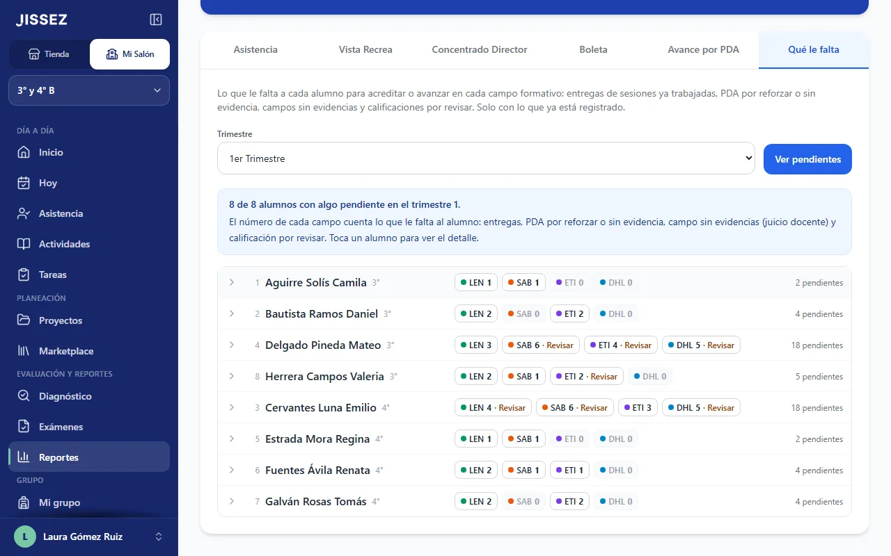 Qué le falta a cada alumno: lista del grupo con los pendientes por campo formativo